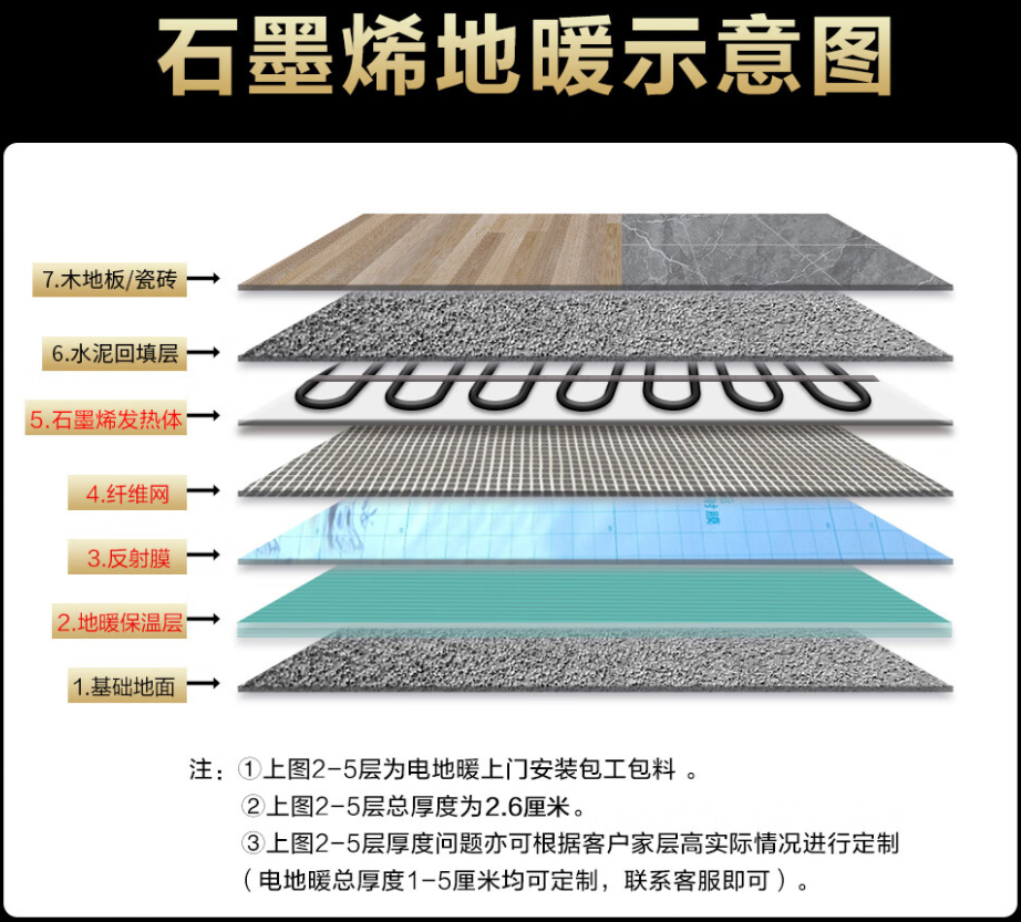 太仓市 石墨烯电地暖公司哪家好？施工质量核心标准